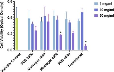 SARS-CoV-2 vaccine excipients polyethylene glycol and trometamol do not induce mast cell degranulation, in an in vitro model for non-IgE-mediated hypersensitivity